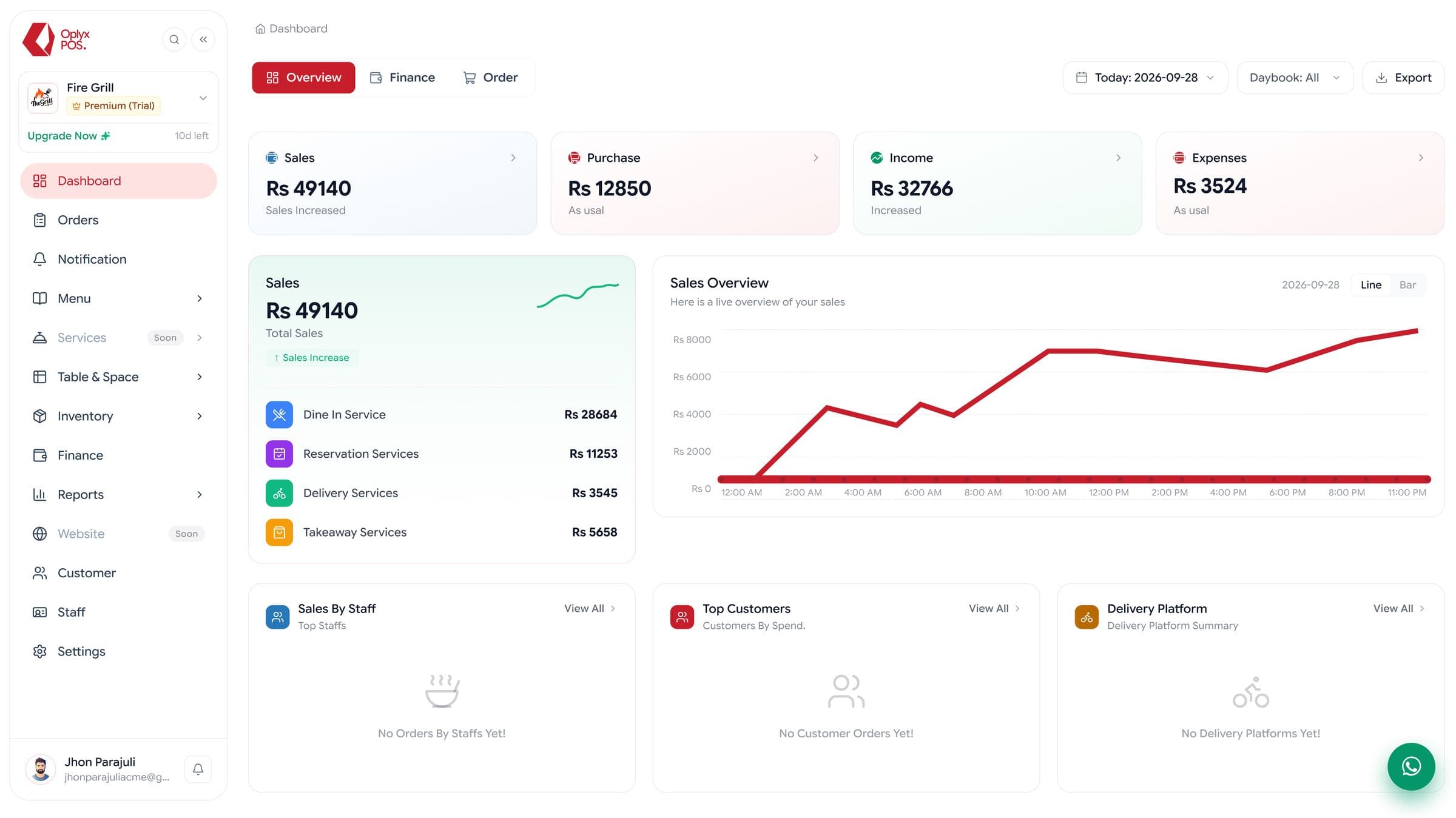 Oplyx POS dashboard
